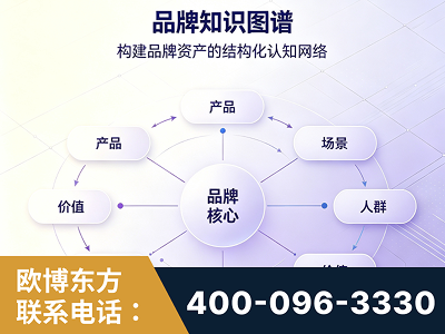 当阳-品牌知识图谱