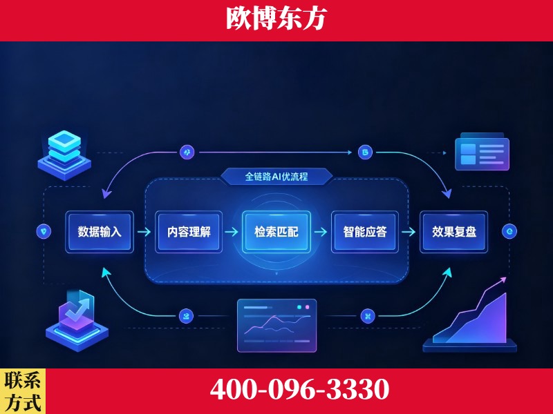 当阳-品牌优化
